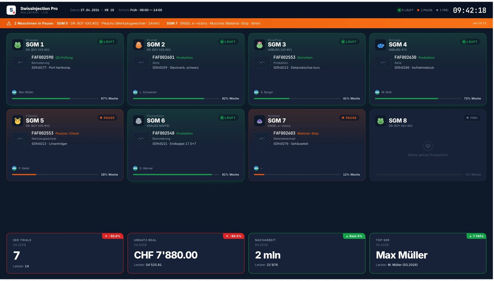 Wallboard für die Produktionshalle in SwissInjection Pro